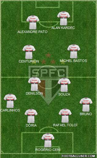 São Paulo FC Formation 2015
