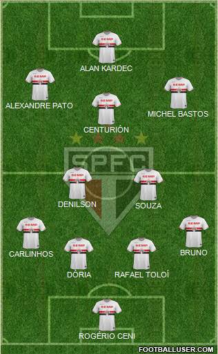 São Paulo FC Formation 2015