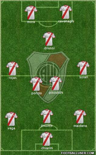 River Plate Formation 2015