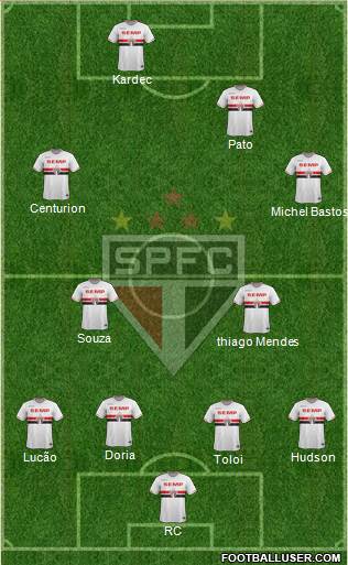 São Paulo FC Formation 2015