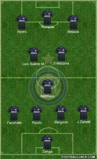 F.C. Internazionale Formation 2015