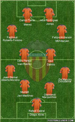 Valencia C.F., S.A.D. Formation 2015