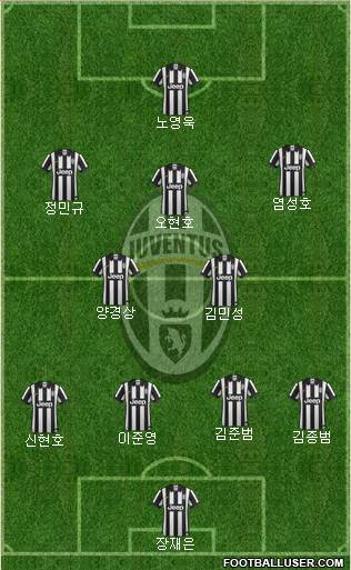Juventus Formation 2015