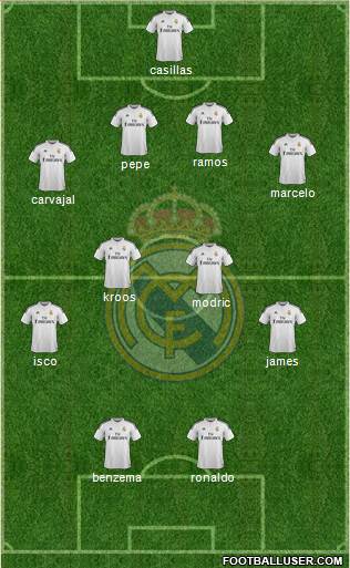 Real Madrid C.F. Formation 2015