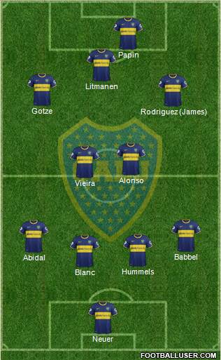 Boca Juniors Formation 2015