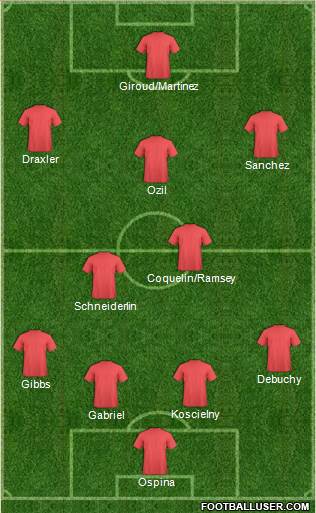 Arsenal Formation 2015