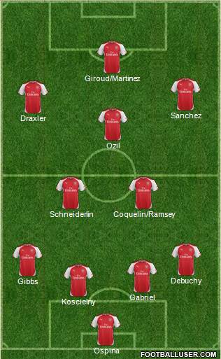Arsenal Formation 2015