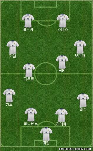 Leeds United Formation 2015