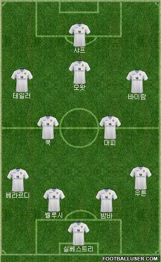Leeds United Formation 2015