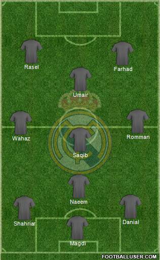 Real Madrid C.F. Formation 2015