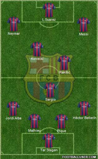 F.C. Barcelona Formation 2015