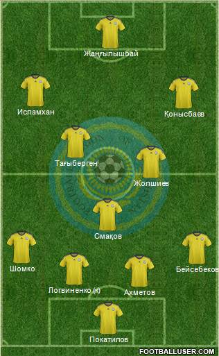 Kazakhstan Formation 2015