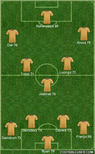 Australia Formation 2015