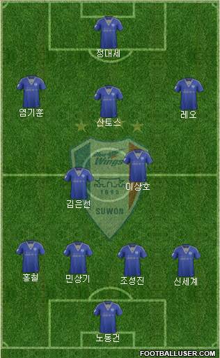 Suwon Samsung Blue Wings Formation 2015