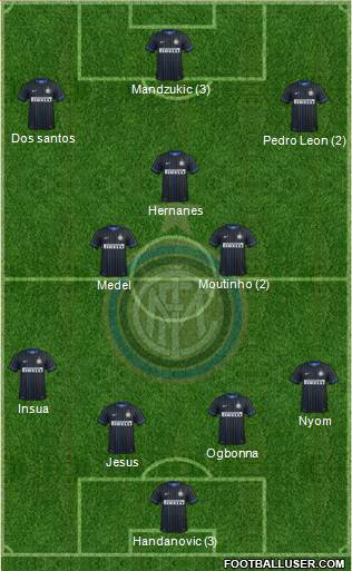 F.C. Internazionale Formation 2015