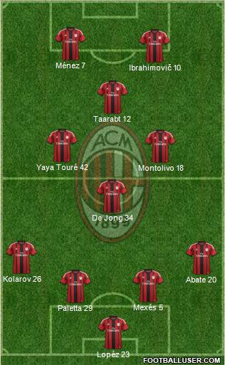 A.C. Milan Formation 2015