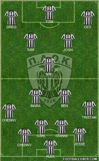 AS PAOK Salonika Formation 2015