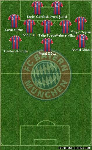 FC Bayern München Formation 2015