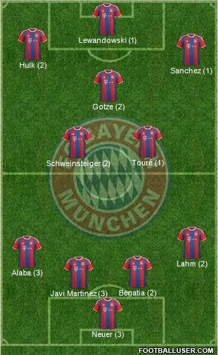 FC Bayern München Formation 2015