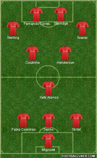 Liverpool Formation 2015