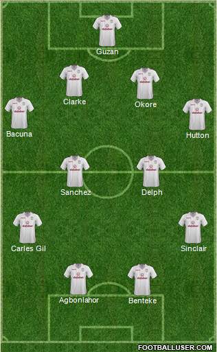 Aston Villa Formation 2015