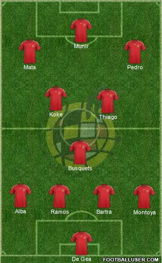 Spain Formation 2015