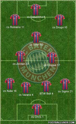 FC Bayern München Formation 2015