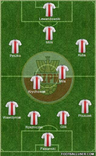 Poland Formation 2015
