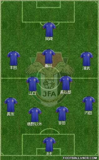 Japan Formation 2015