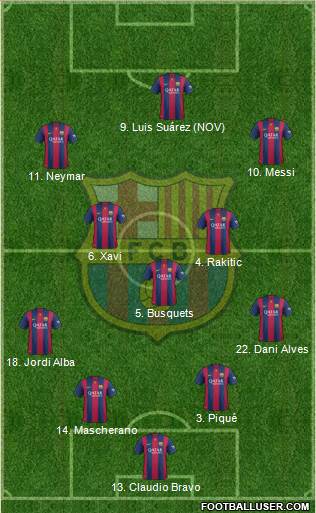 F.C. Barcelona Formation 2015