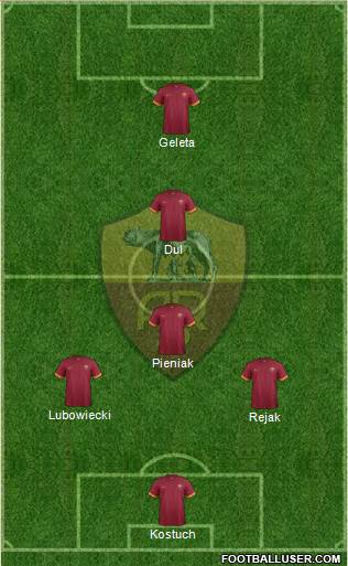 AS Roma Formation 2015