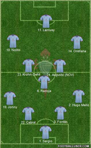 R.C. Celta S.A.D. Formation 2015