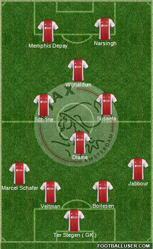 AFC Ajax Formation 2015