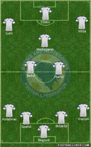 Bosnia and Herzegovina Formation 2015