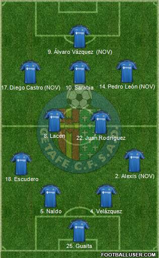Getafe C.F., S.A.D. Formation 2015