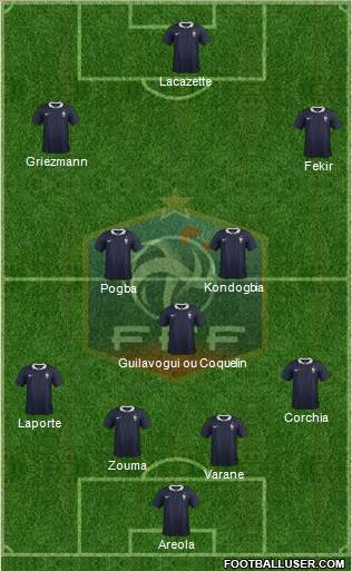 France Formation 2015