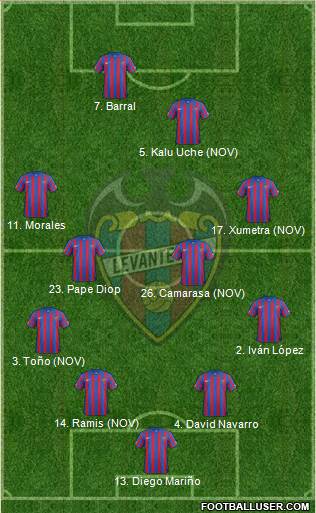 Levante U.D., S.A.D. Formation 2015