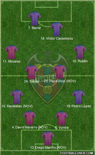 Levante U.D., S.A.D. Formation 2015