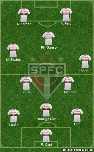 São Paulo FC Formation 2015