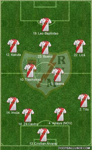 Rayo Vallecano de Madrid S.A.D. Formation 2015