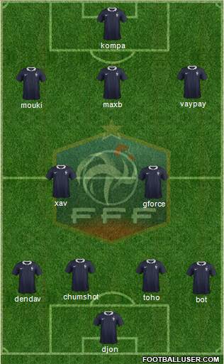 France Formation 2015