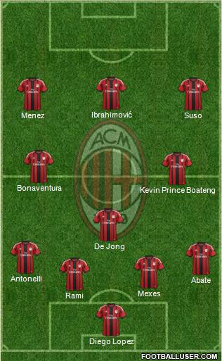 A.C. Milan Formation 2015