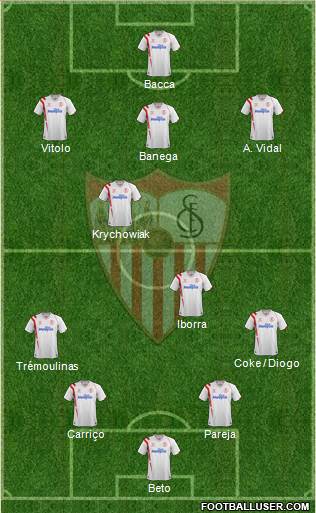 Sevilla F.C., S.A.D. Formation 2015