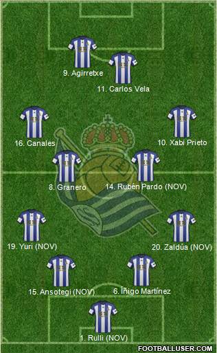 Real Sociedad S.A.D. Formation 2015