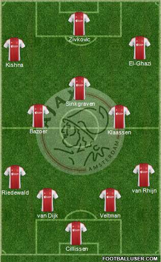 AFC Ajax Formation 2015