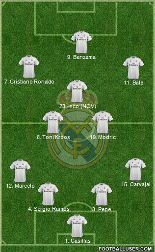 Real Madrid C.F. Formation 2015