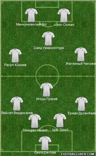 England Formation 2015