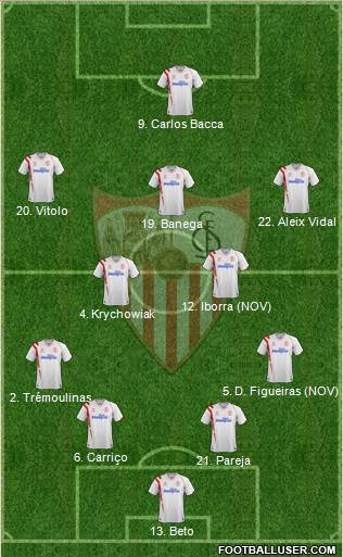 Sevilla F.C., S.A.D. Formation 2015