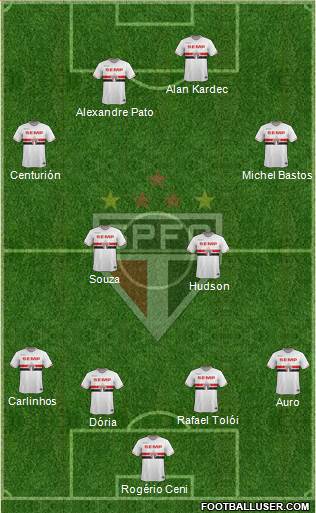 São Paulo FC Formation 2015