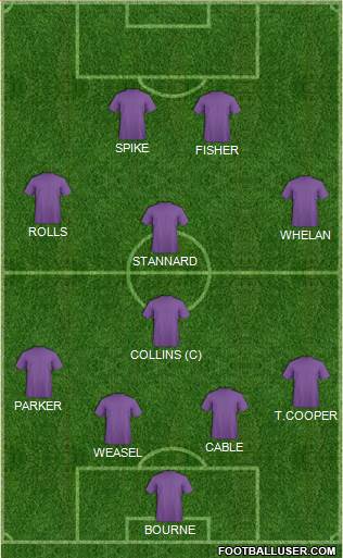 Arsenal Formation 2015